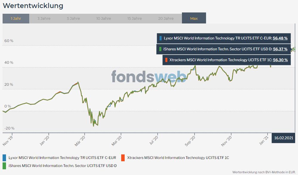 210218_FondswebVergleich.PNG
