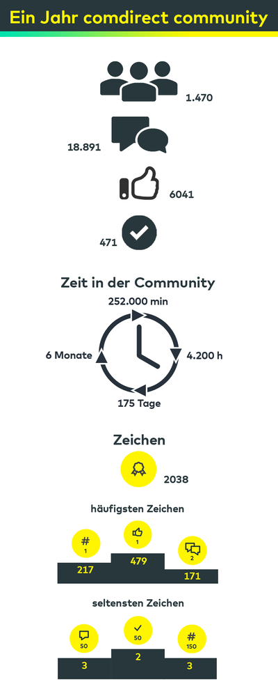 20170814_Infografik_Community.png