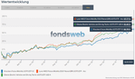 210218_2_FondswebVergleich.PNG