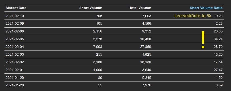 Vulcan Energy Leerverkäufe.jpg