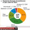Energie Investitionen USA 2021.jpg