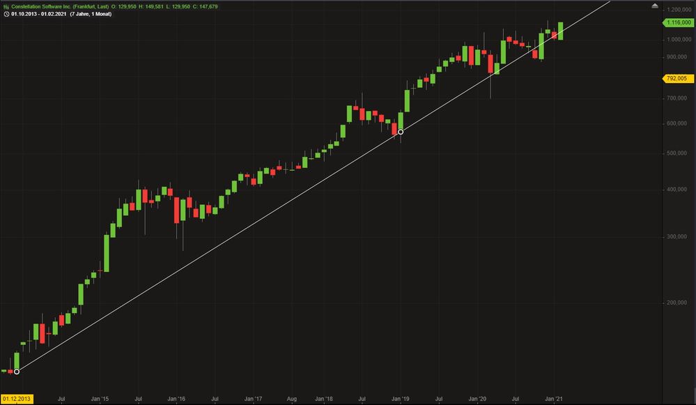 Constellation Software