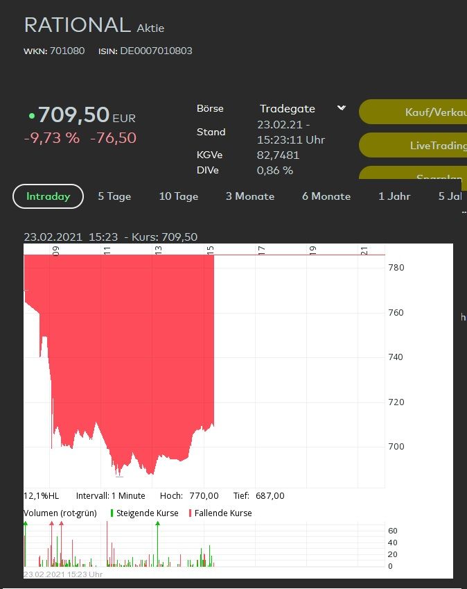 Rational Blutbad.jpg