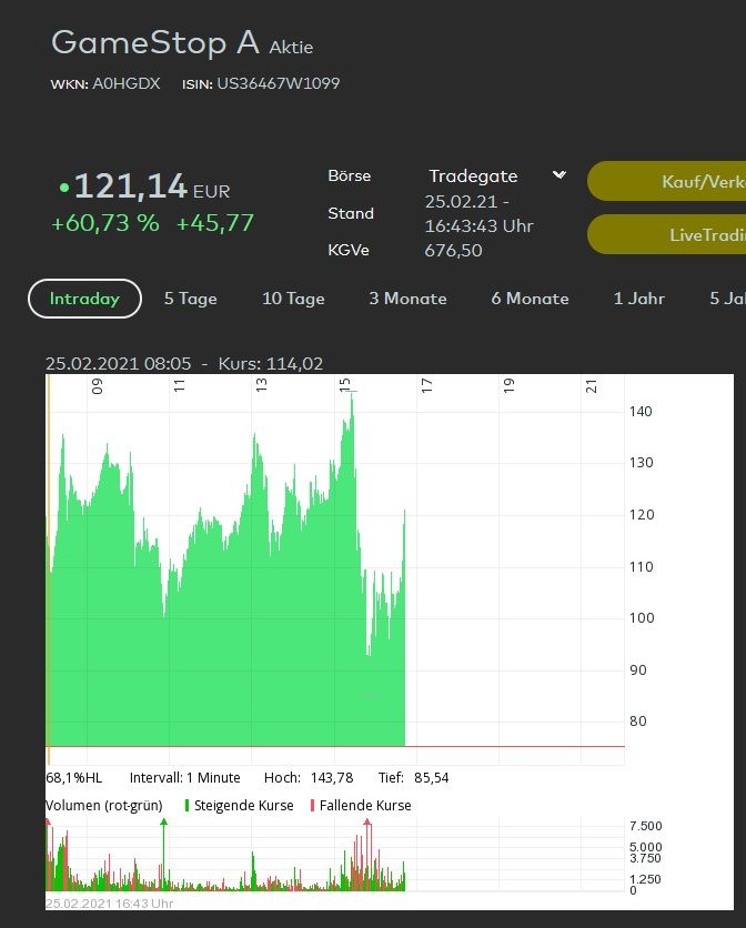 GameStop Stop loss.jpg