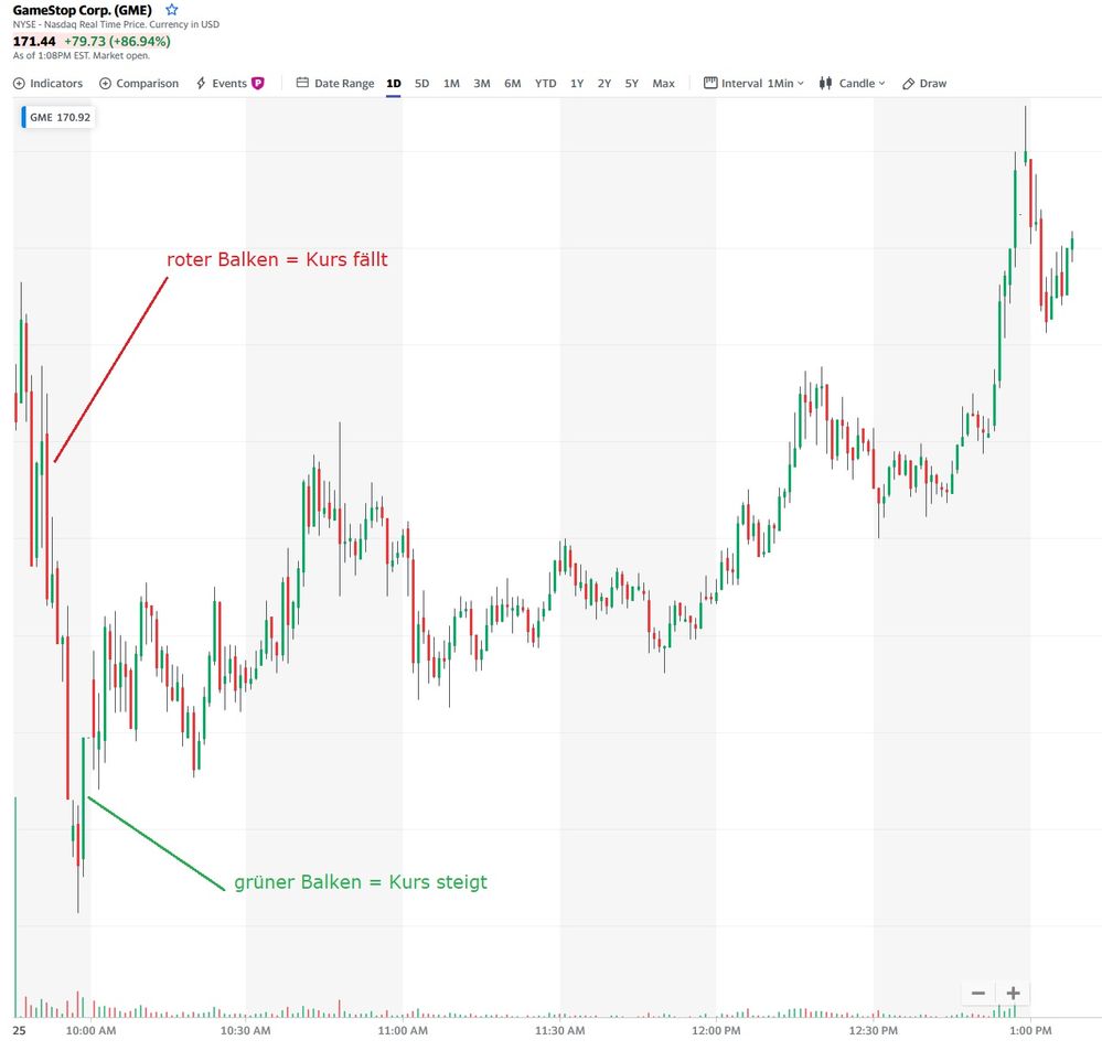 GameStop CandleStick 25 Febr 2021.jpg