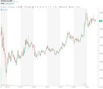 GameStop CandleStick 25 Febr 2021.jpg