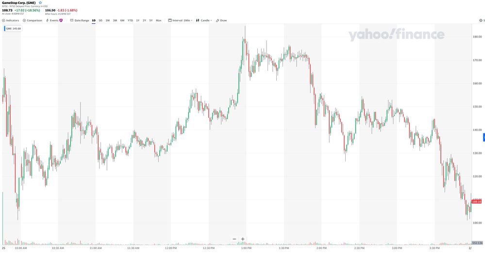 GameStop CandleStick 25 Febr 2021.jpg