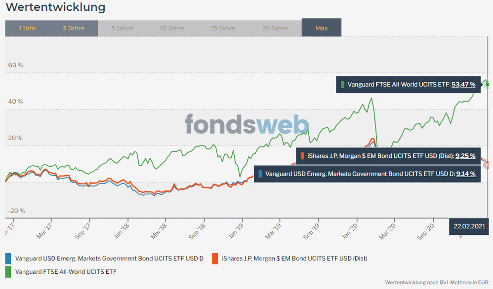 210301_FondswebVergleich.PNG