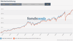 210301_FondswebVergleich2.PNG