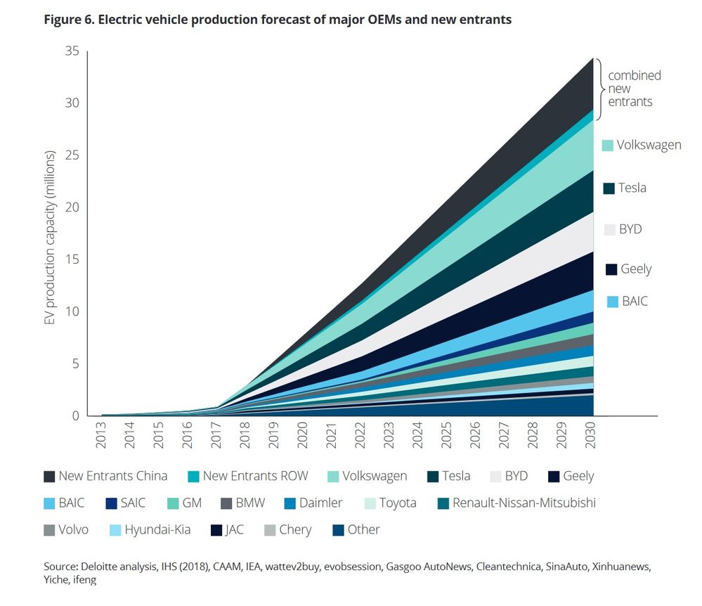 BEV production forecast OEMs.jpg