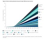 BEV production forecast OEMs.jpg