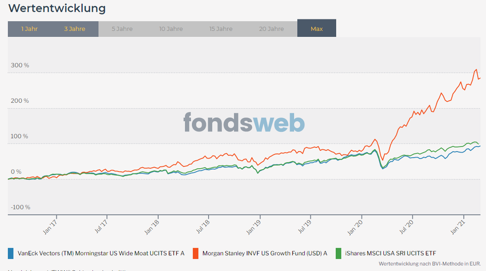 210302_FondswebVergleich.PNG