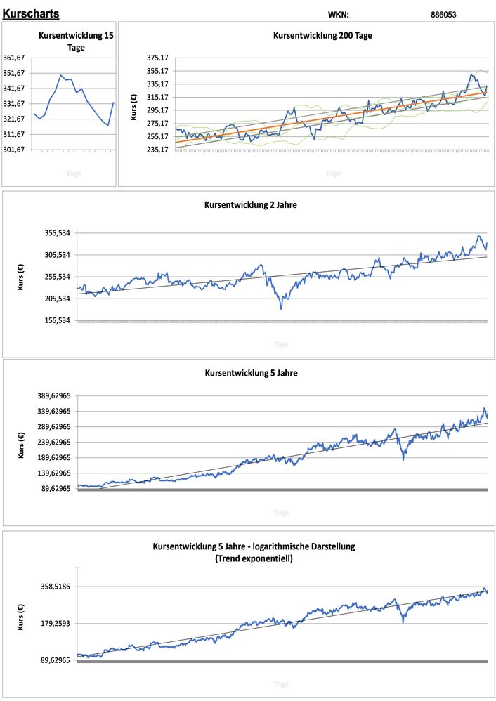 20210302 WKN 886053 - Intuit Seite 2.jpg