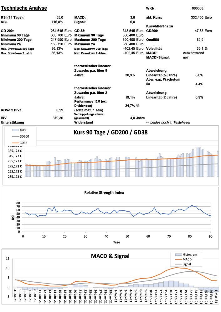 20210302 WKN 886053 - Intuit Seite 3.jpg