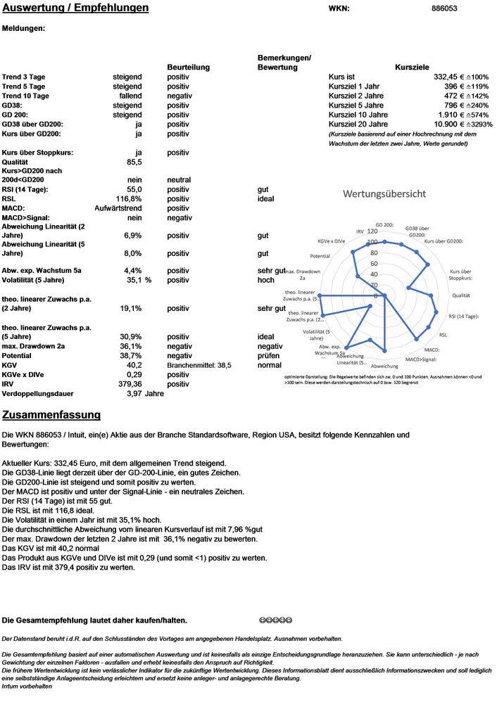 20210302 WKN 886053 - Intuit Seite 4.jpg
