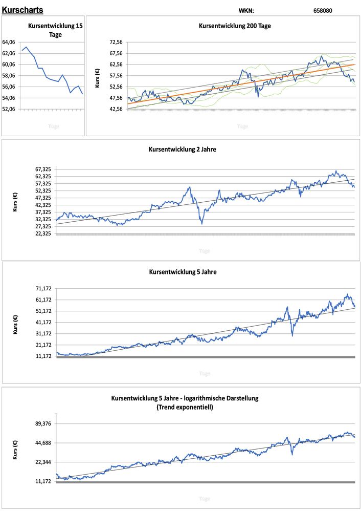 20210304 WKN 658080 - Mensch u. Maschine Seite 2.jpg