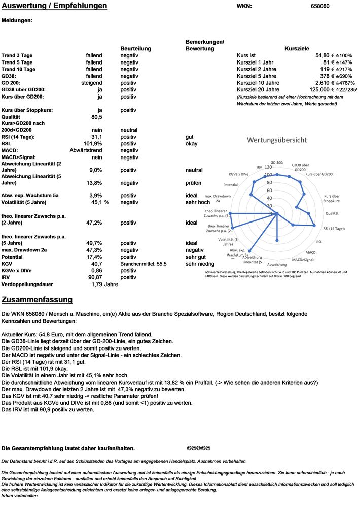 20210304 WKN 658080 - Mensch u. Maschine Seite 4.jpg