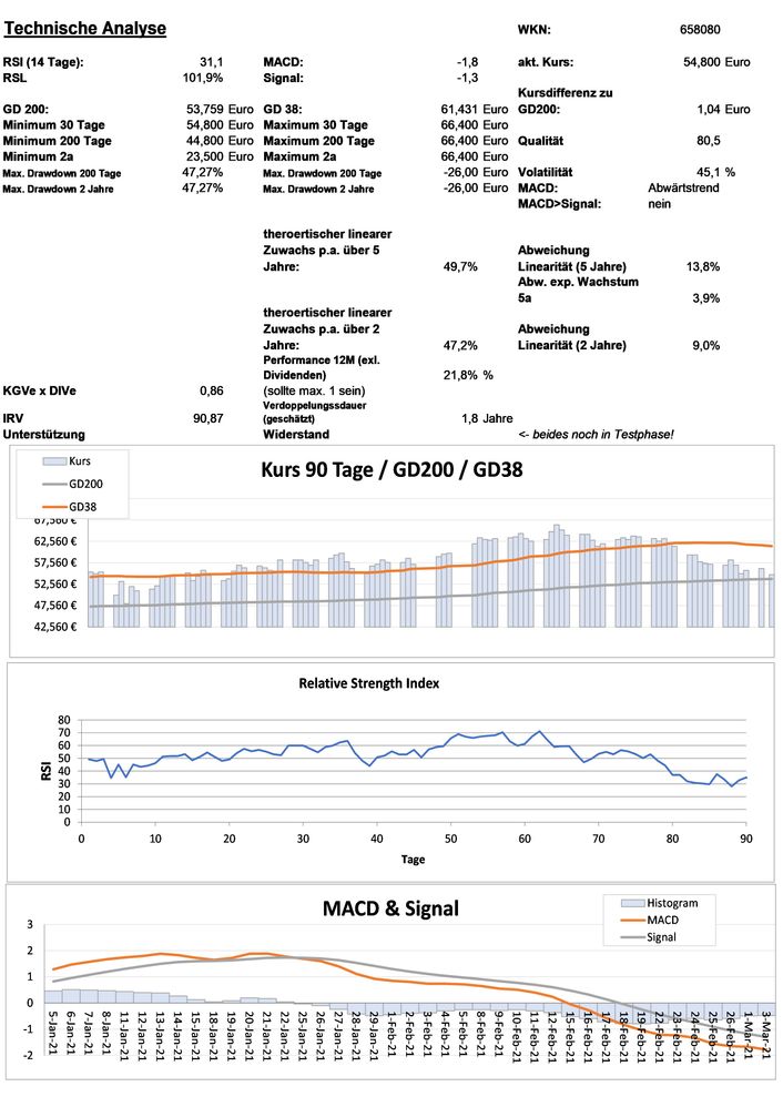 20210304 WKN 658080 - Mensch u. Maschine Seite 3.jpg