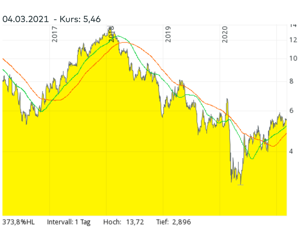 Bildschirmfoto 2021-03-04 um 11.09.01.png