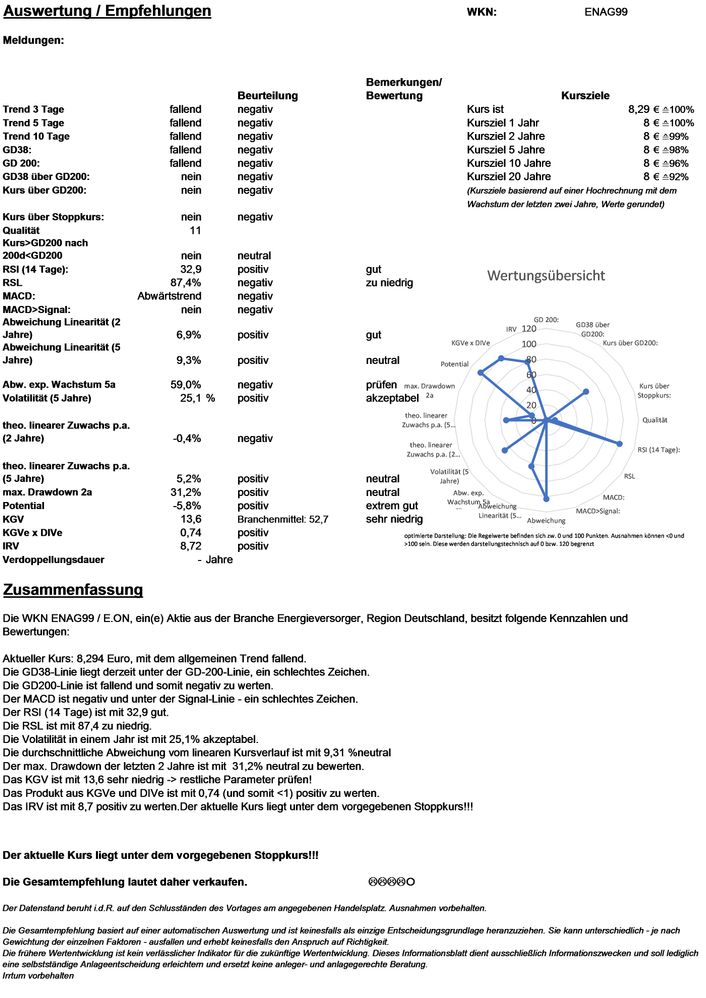 20210304 WKN ENAG99 - E.ON Seite 4.jpg