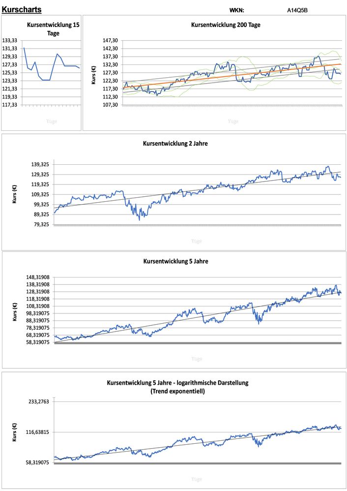 20210309 WKN A14Q5B - SPIRAX-SARCO ENGIN. Seite 2.jpg