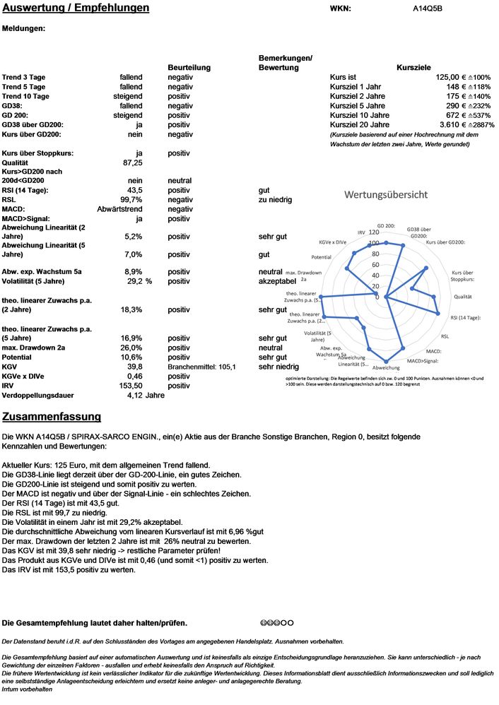 20210309 WKN A14Q5B - SPIRAX-SARCO ENGIN. Seite 4.jpg