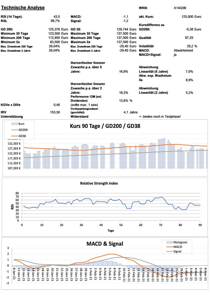 20210309 WKN A14Q5B - SPIRAX-SARCO ENGIN. Seite 3.jpg