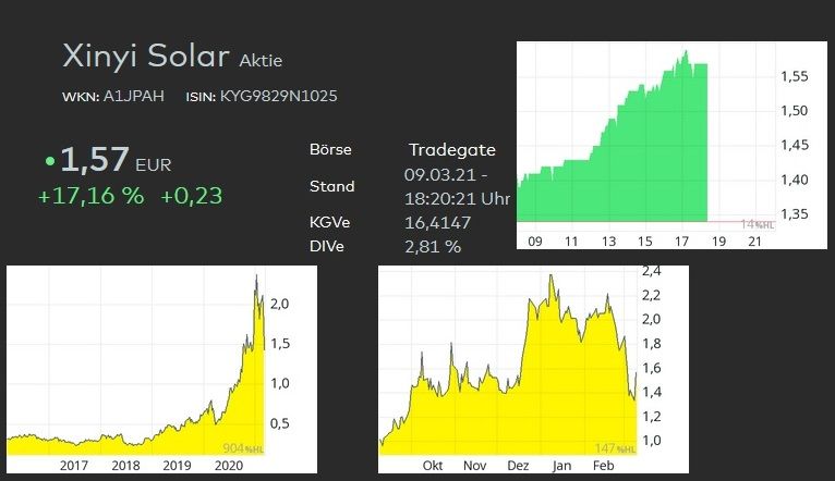 Xinyi Solar märz 2021.jpg