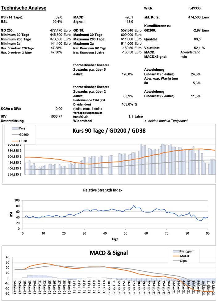20210315 WKN 549336 - HYPOPORT Seite 3.jpg