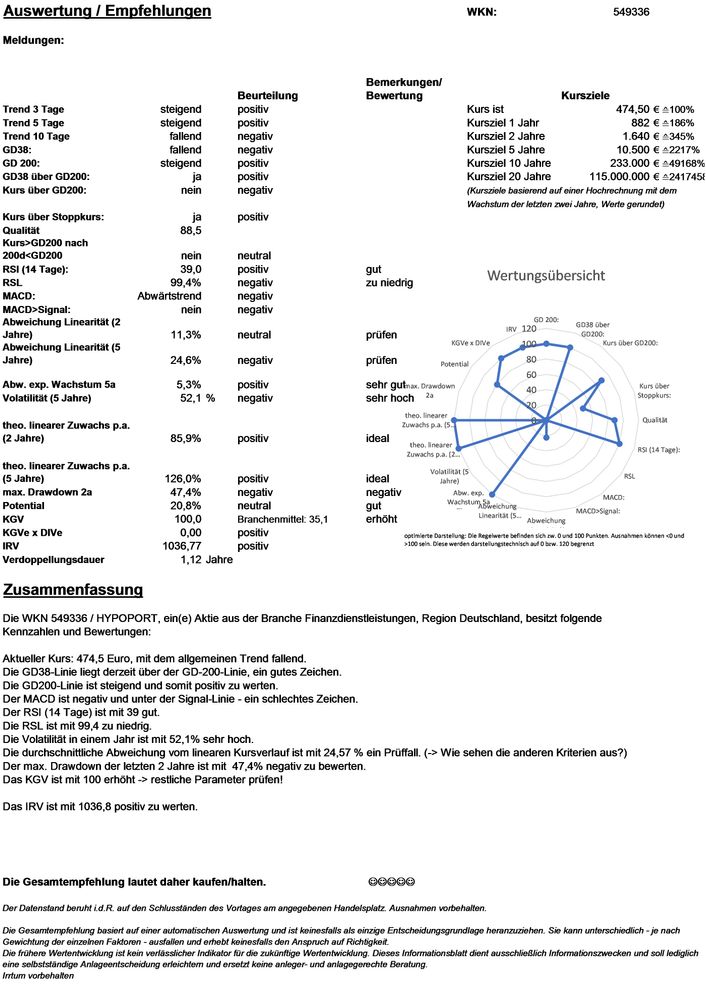 20210315 WKN 549336 - HYPOPORT Seite 4.jpg