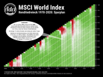 MSCI-World-Renditedreieck-2021-Sparplan.png