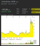 JinkoSolar im Aufwärtstrend.jpg