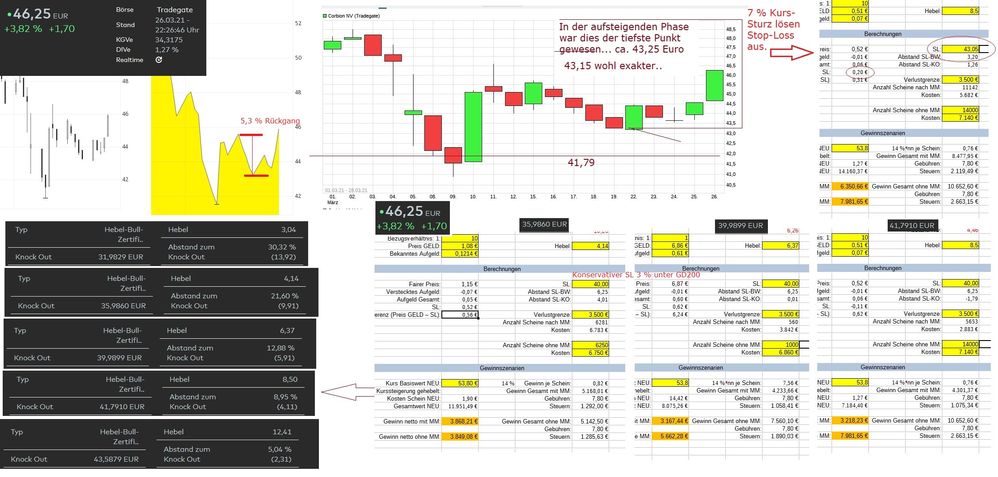 Zertifikat Corbion kaufen.jpg