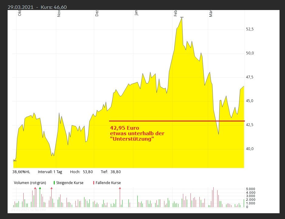 Corbion KO SL gesetzt.jpg
