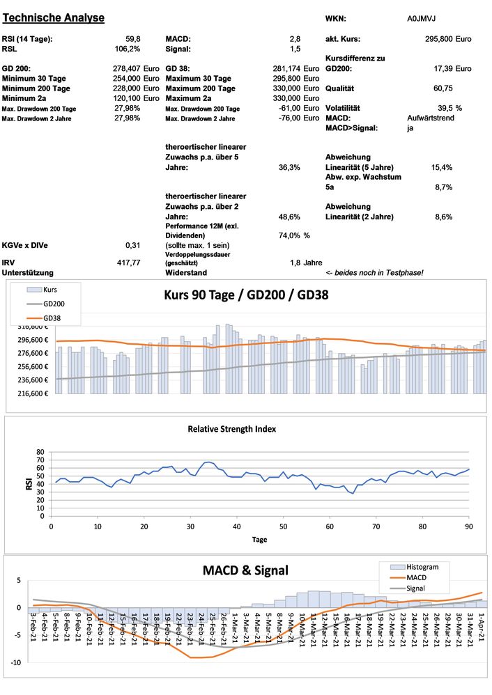 20210406 WKN A0JMVJ - Pool Seite 3.jpg