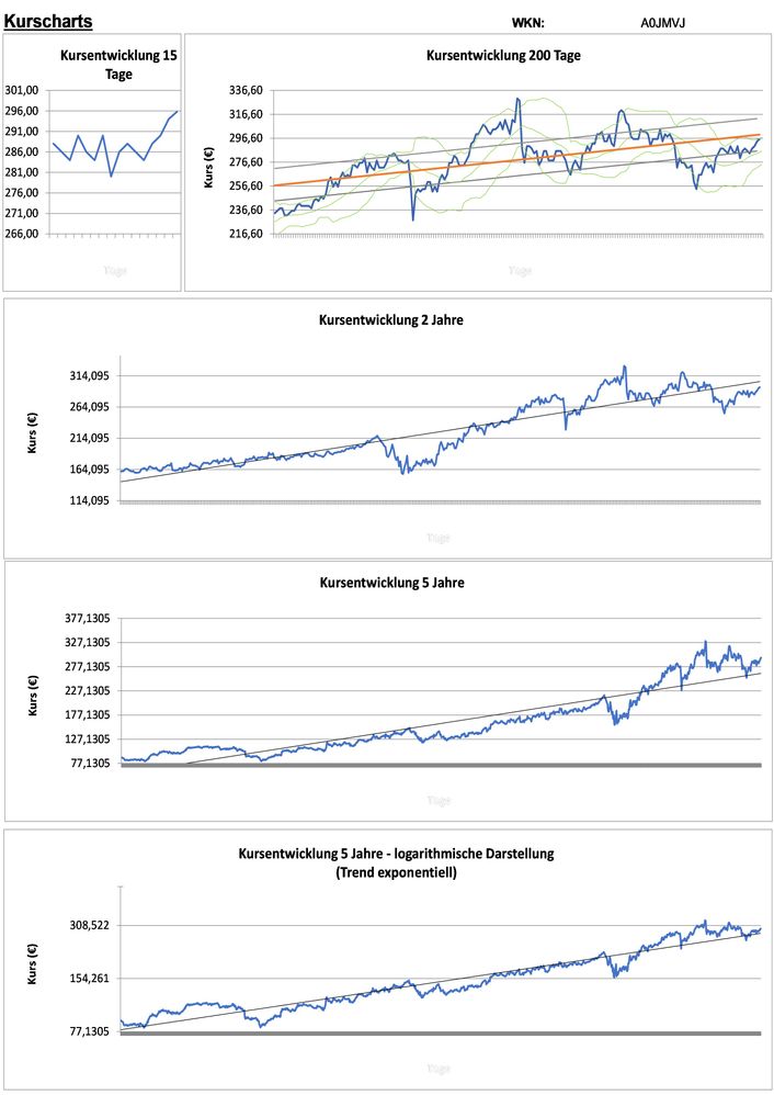 20210406 WKN A0JMVJ - Pool Seite 2.jpg