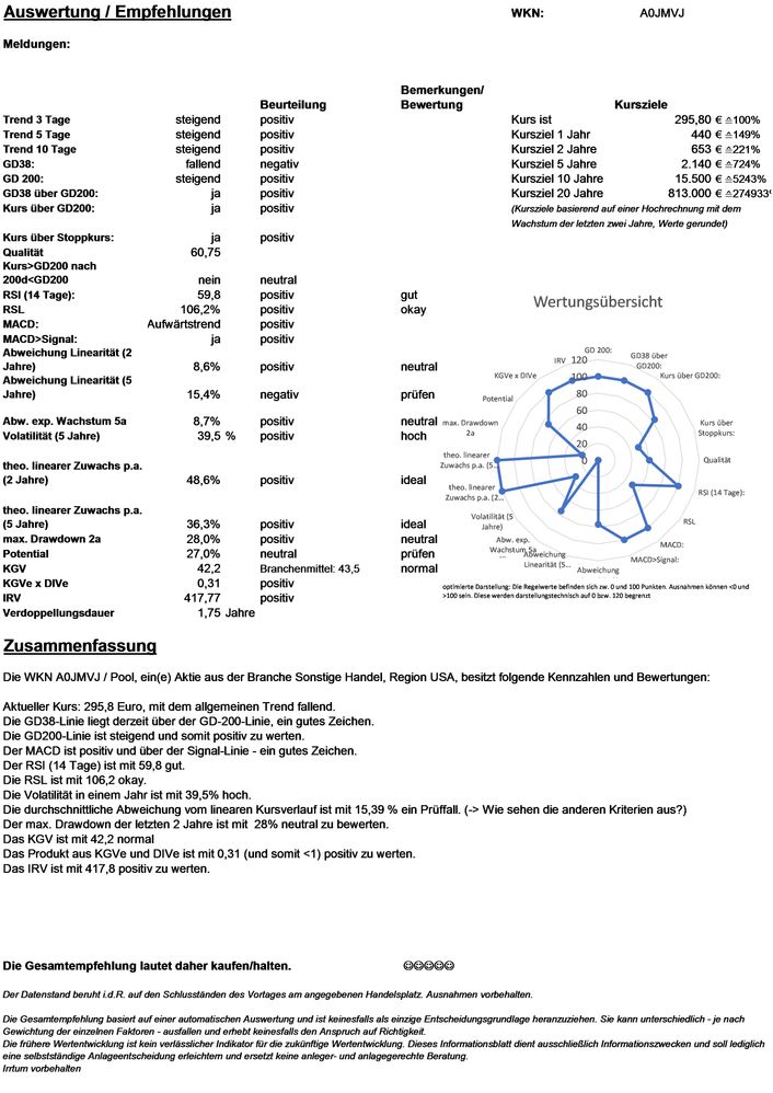 20210406 WKN A0JMVJ - Pool Seite 4.jpg