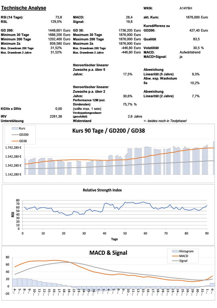 20210407 WKN A14Y6H - Alphabet Seite 3.jpg