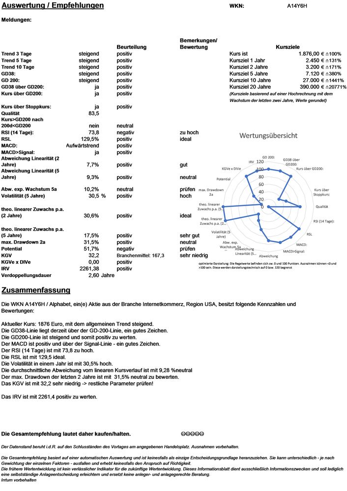 20210407 WKN A14Y6H - Alphabet Seite 4.jpg