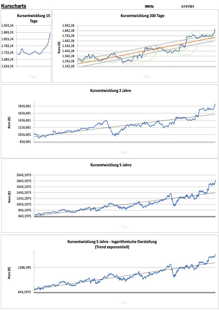 20210407 WKN A14Y6H - Alphabet Seite 2.jpg