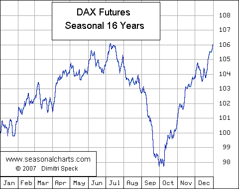 DAX