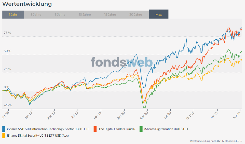 2021-04-09 18_49_30-Vergleichen - fondsweb.png