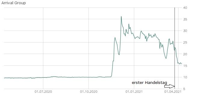 Arrival erster Handelstag 2.jpg