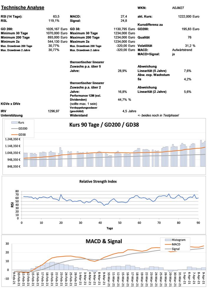 20210410 WKN A0JM27 - Constellation Software Seite 3.jpg