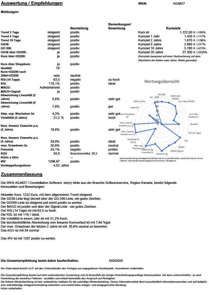 20210410 WKN A0JM27 - Constellation Software Seite 4.jpg