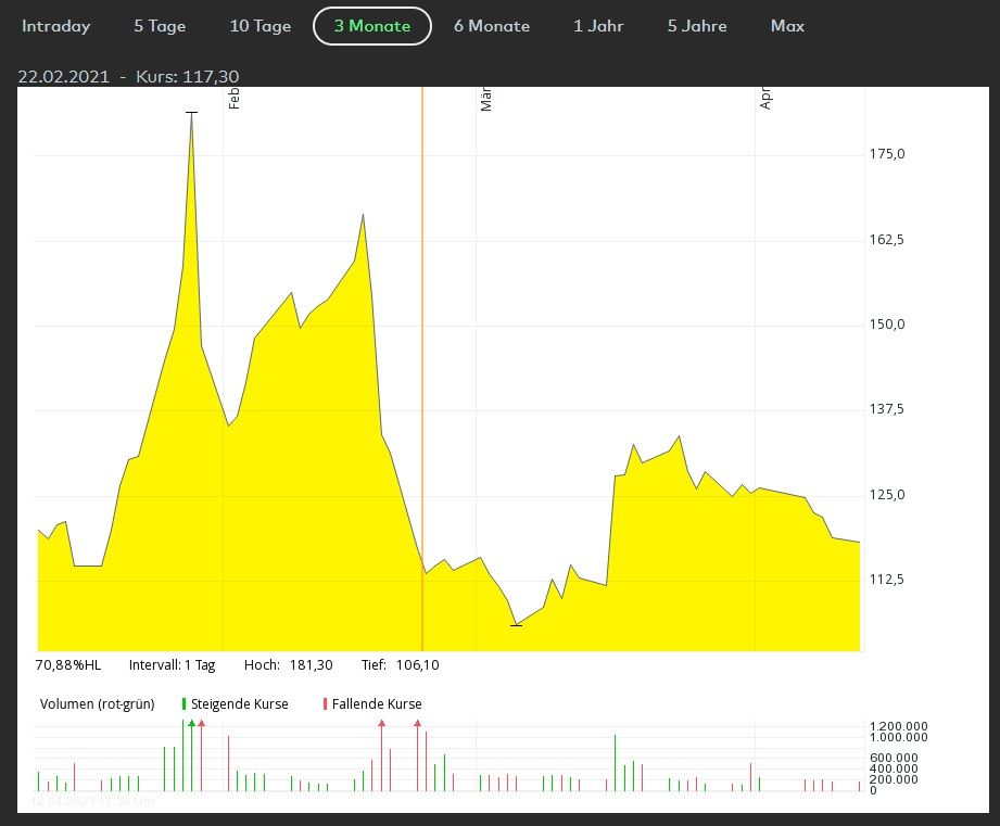 Varta April 2021.jpg