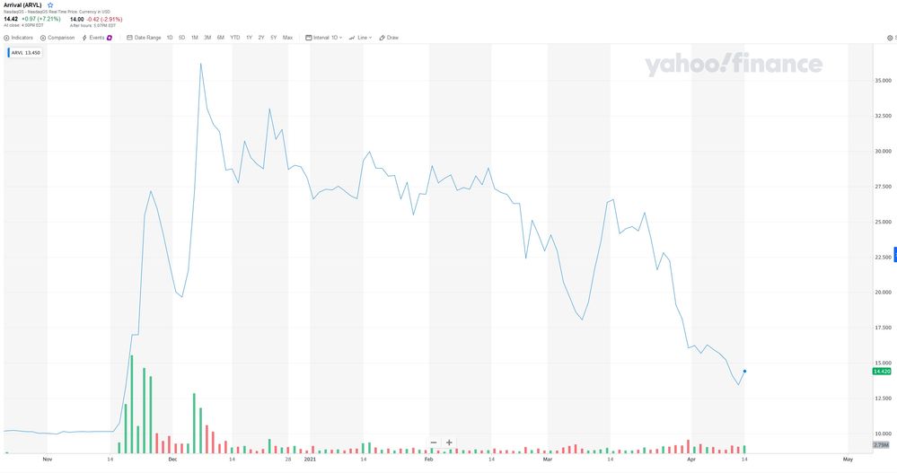 Arrival Chart Trendwende fraglich.jpg