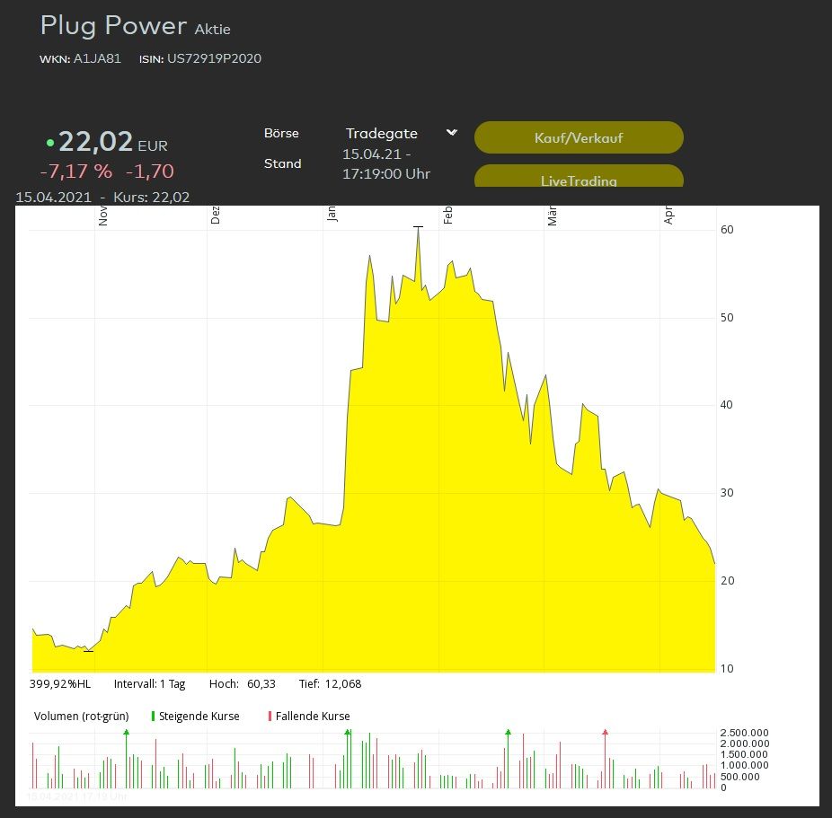 Plug Power herzliches Beileid.jpg