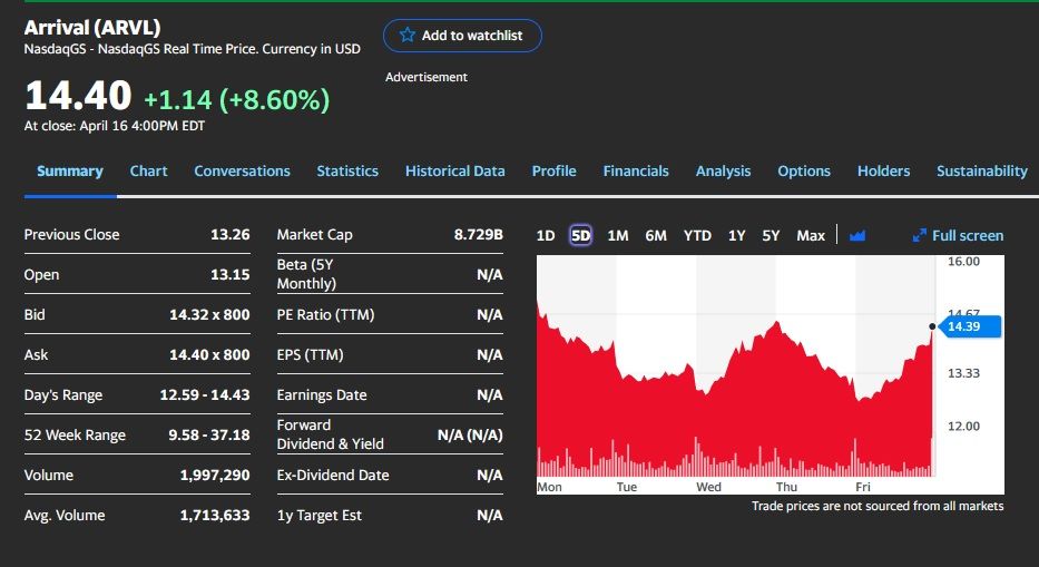 Arrival rauf und runter.jpg