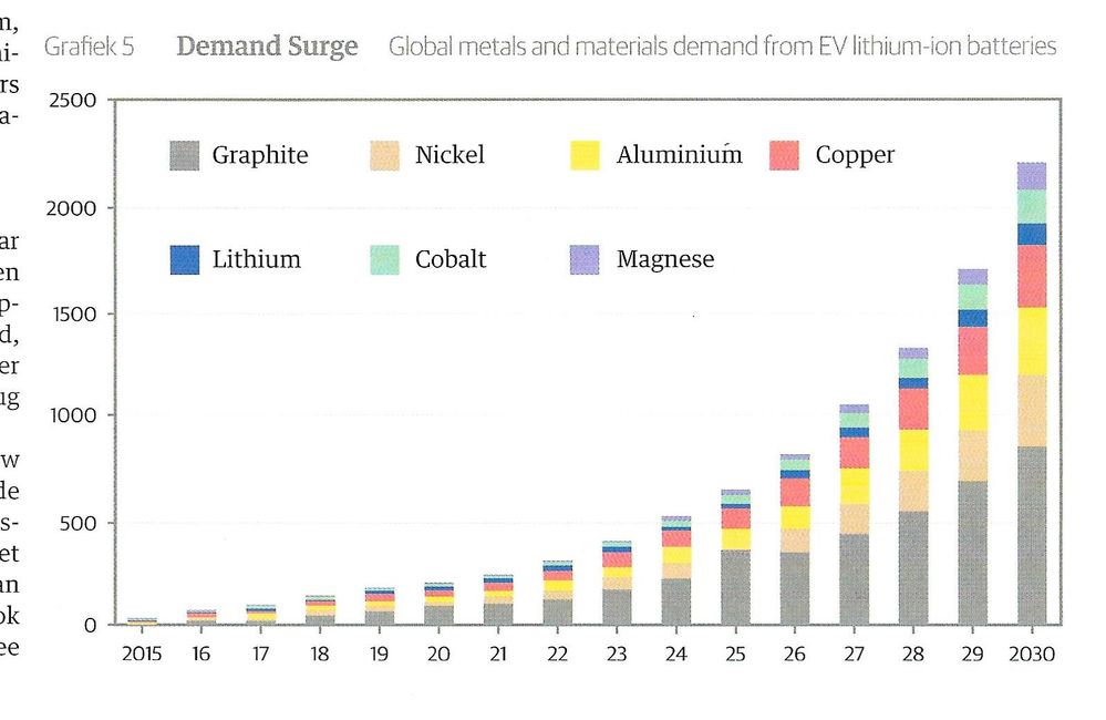 Rohstoffe Demand.jpg